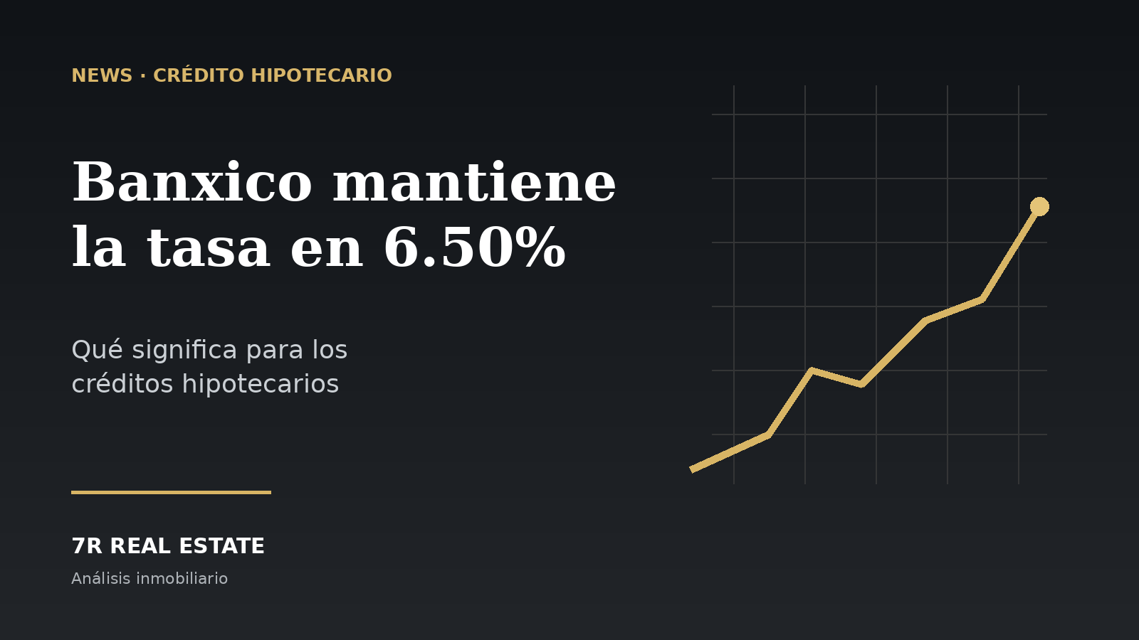 Banxico mantiene la tasa en 6.50%: qué significa para los créditos hipotecarios